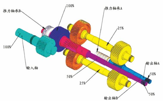 160~500kW 전력 듀인 스크루 엑스트루더 기계용 기어박스